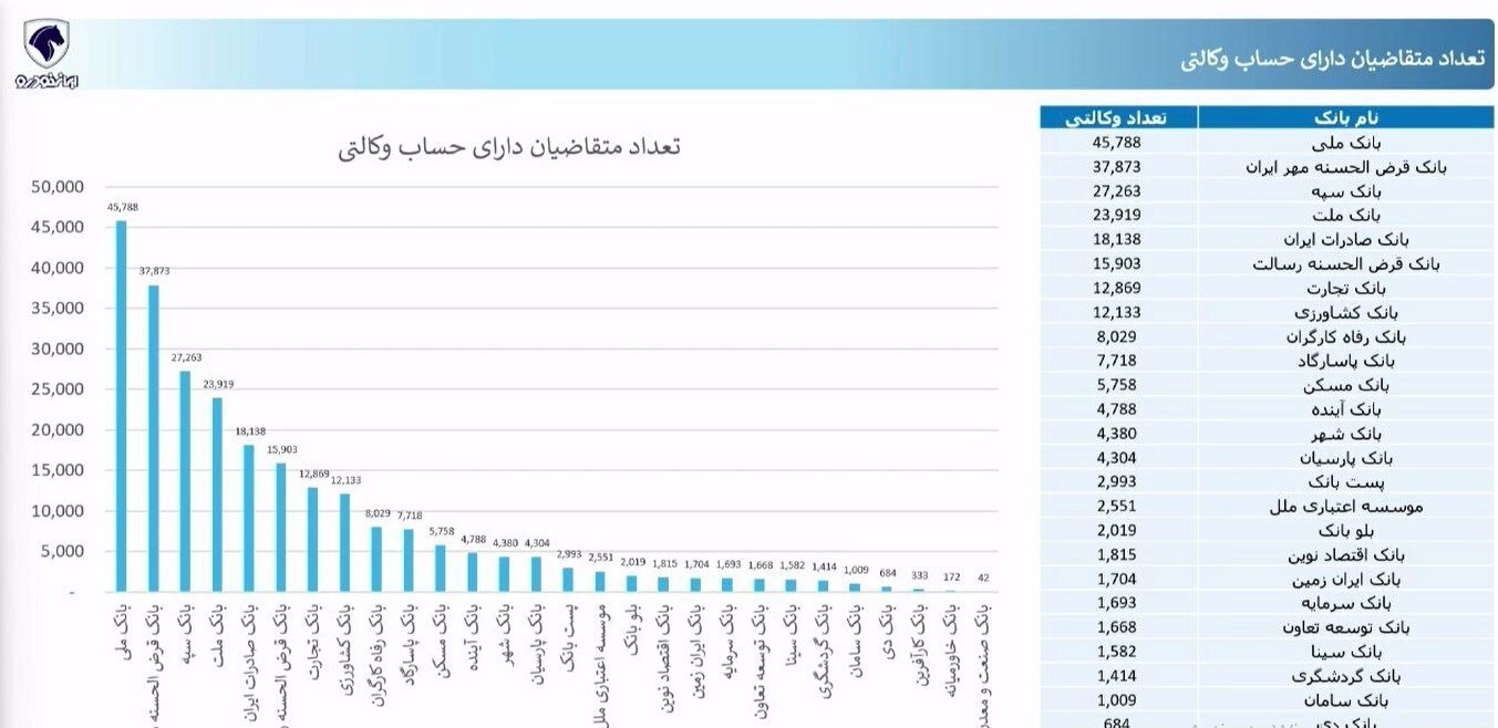 نتایج قرعه کشی ایران خودرو امروز ۴ اسفند ۱۴۰۳+ لینک اسامی برندگان ایران خودرو