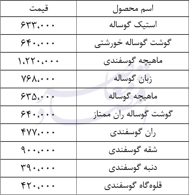 وضعیت بازار گوشت قرمز ۵ اسفند ۱۴۰۳ + جدول