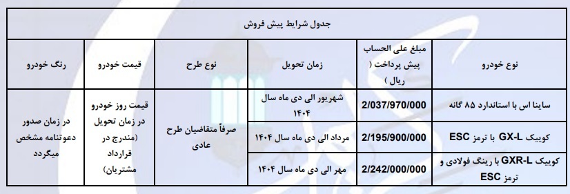 ثبت نام سایپا ویژه ماه رمضان امروز ۶ اسفند ۱۴۰۳+ لینک ثبت نام خودرو‌های سایپا