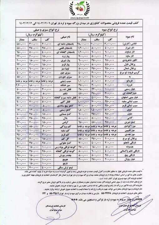 جدیدترین قیمت میوه و صیفی‌جات در بازار تهران + جدول