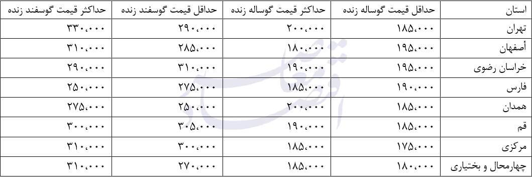 جدیدترین قیمت دام زنده ۷ اسفند ۱۴۰۳ + جدول