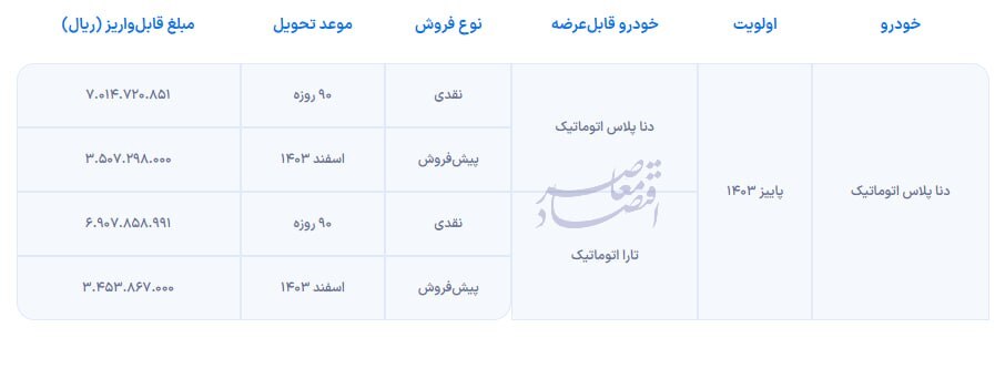 شرایط فروش دنا پلاس اتوماتیک اعلام شد