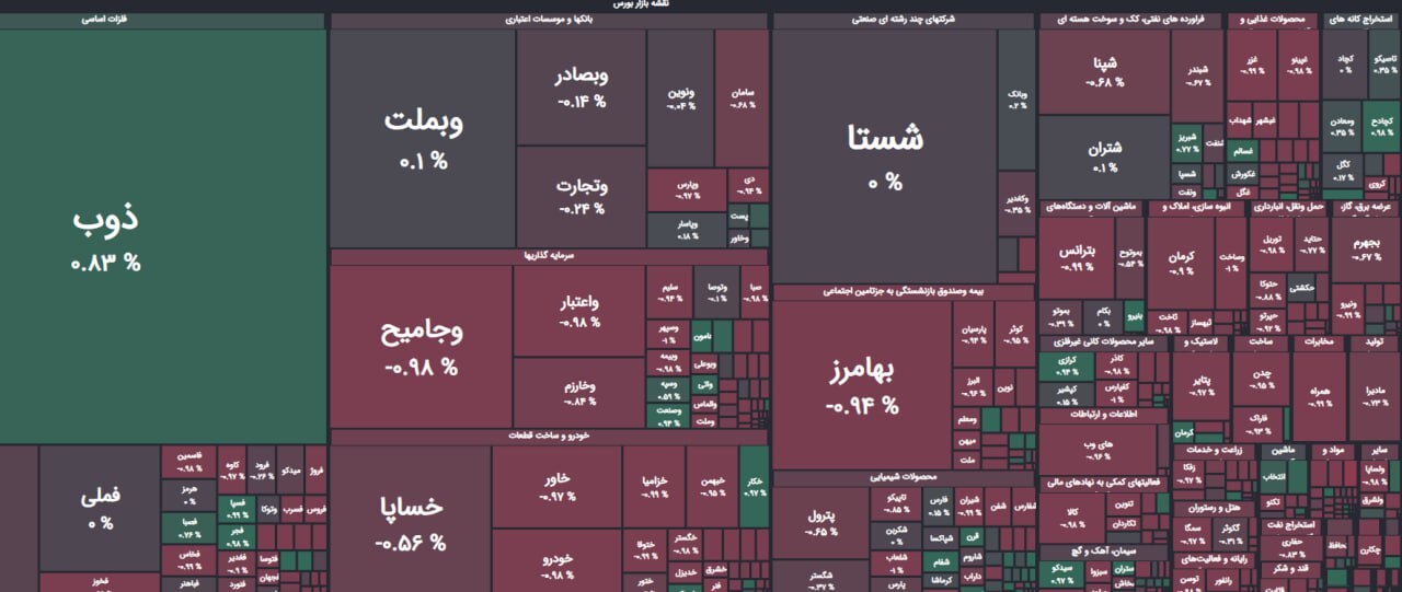 کاهش هزار واحدی بازار بورس