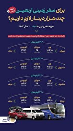 هزینه سفر زمینی به نجف در ایام اربعین