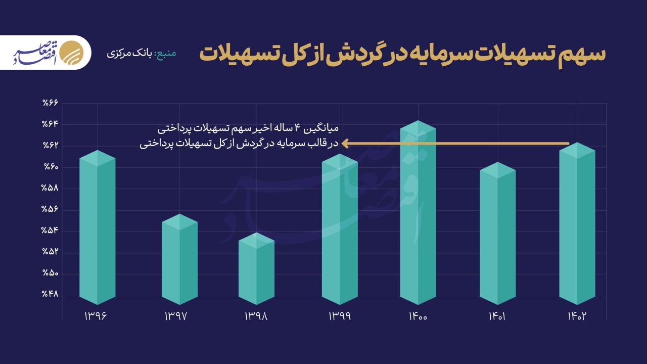 چراغی که به تولید رواست به مسکن حرام است!