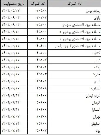 ثبت بارنامه در سامانه جامع تجارت برای تعیین ارز وارداتی الزامی شد