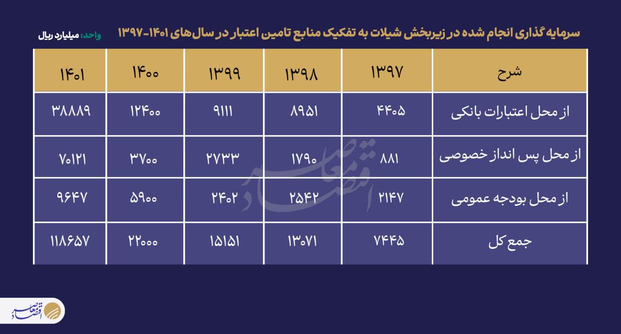 چند هزار ایرانی از ماهی‌گیری نان می‌خورند؟