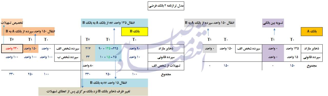 بنزین بانک‌ها روی آتش لاتاری خودرو