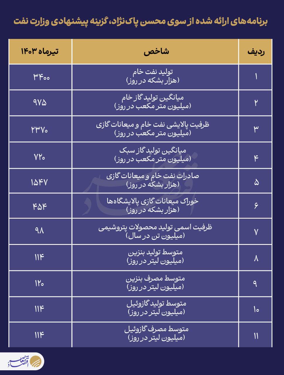 برنامه پاک‌نژاد شبیه اوجی است؟