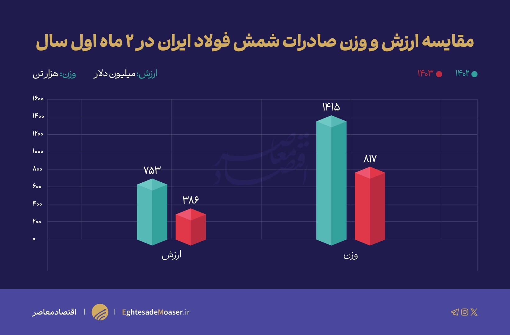 زیرپوست کارخانه‌های ایران چه می‌گذرد؟