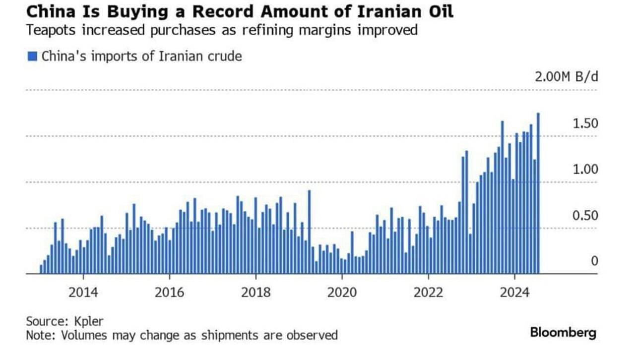 روی خوش بازارهای چین به نفت ایران