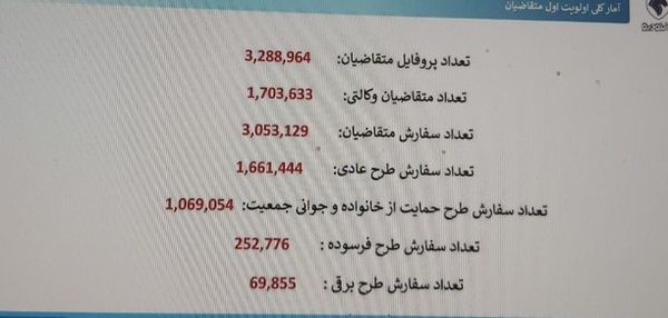 تعداد متقاضیان محصولات ایران خودرو اعلام شد