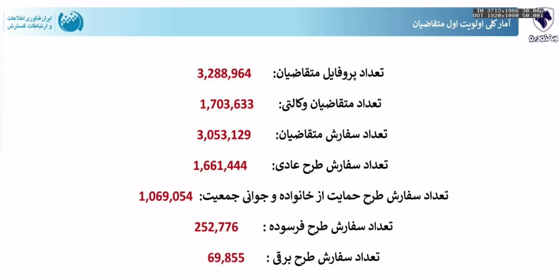 مراسم قرعه کشی ایران خودرو برگزار شد + ظرفیت و تعداد متقاضیان