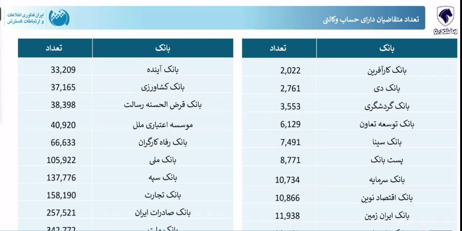 مراسم قرعه کشی ایران خودرو برگزار شد + ظرفیت و تعداد متقاضیان