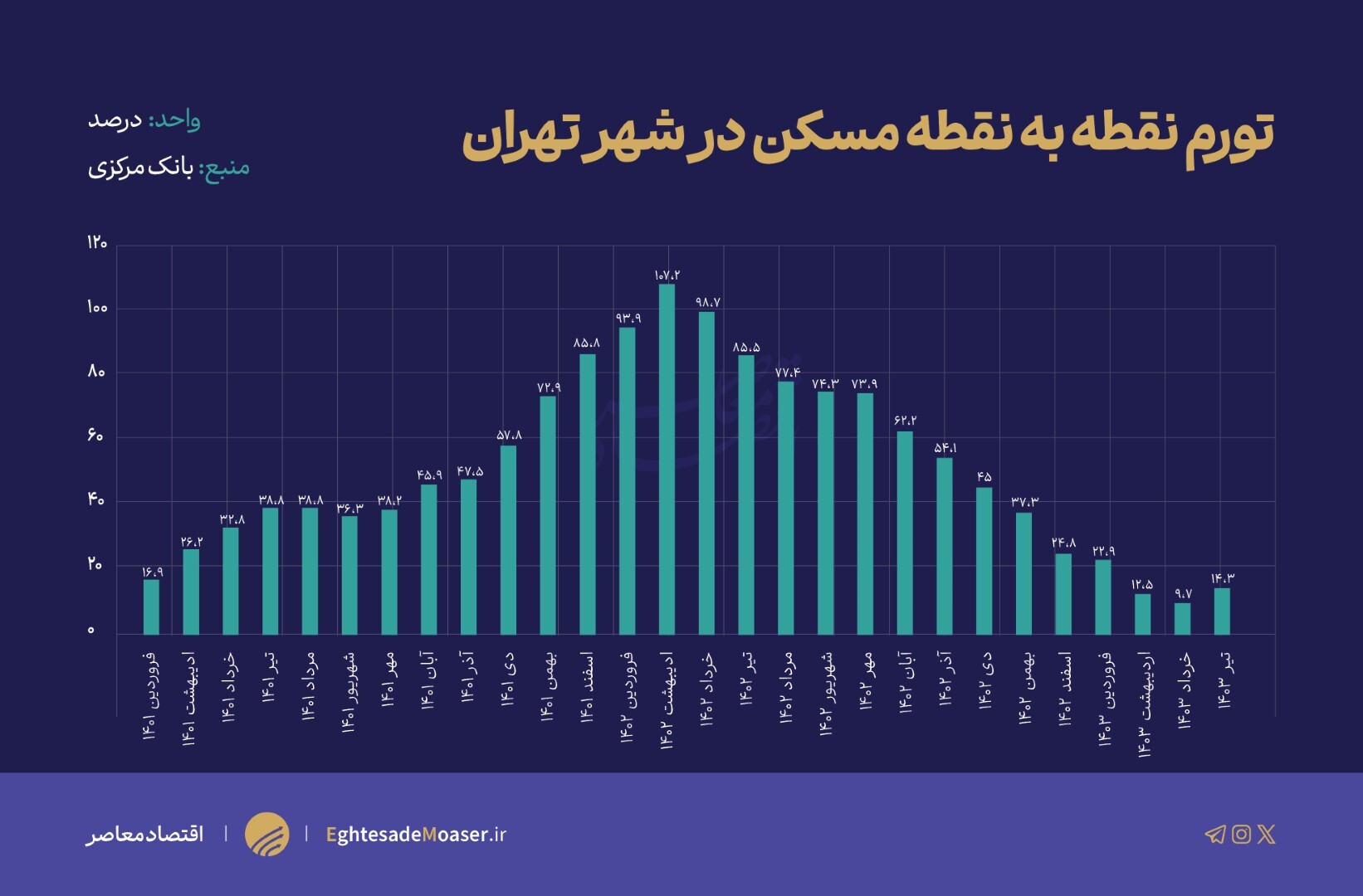 کم‌طرفداری نوساز‌ها و پرطرفدرای کم‌متراژها