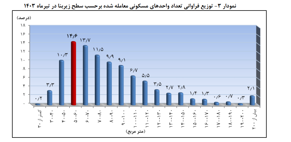 کم‌طرفداری نوساز‌ها و پرطرفدرای کم‌متراژها