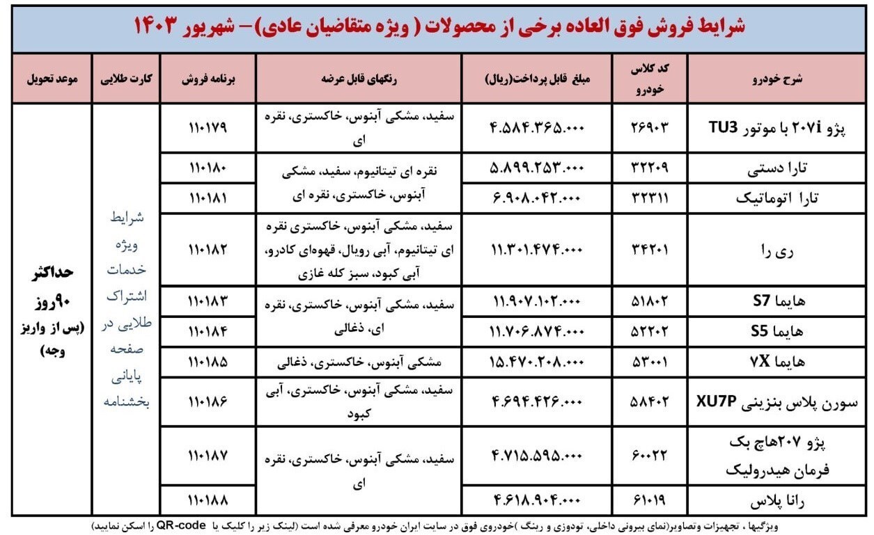 فراخوان منتخبان عادی طرح فروش فوق‌العاده ایران خودرو+ جدول و مبلغ قابل پرداخت