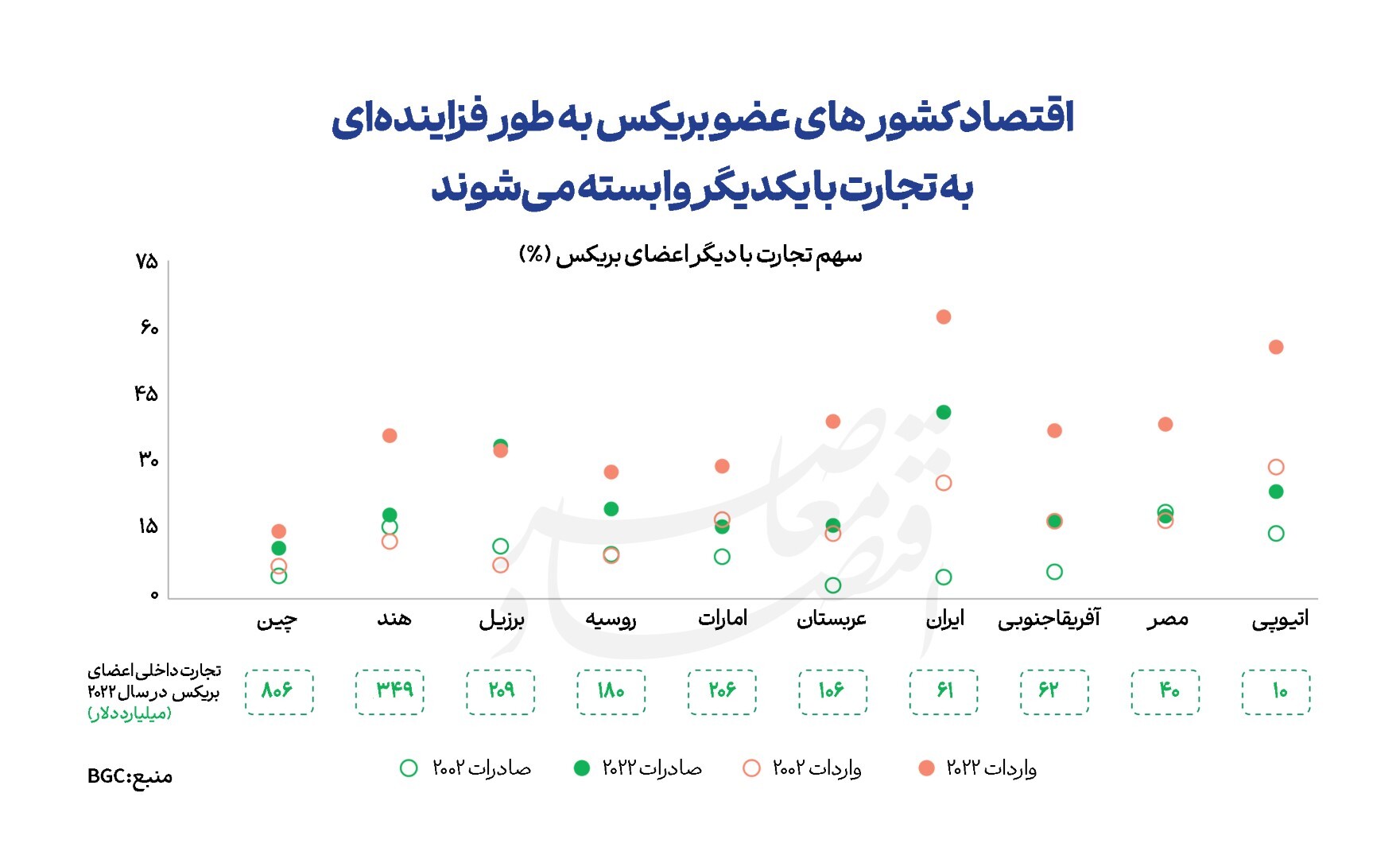 بریکس و نظم اقتصادی نوین