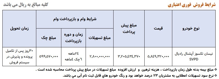 طرح فروش اقساطی نیسان شهریور ۱۴۰۳ + جدول و شرایط