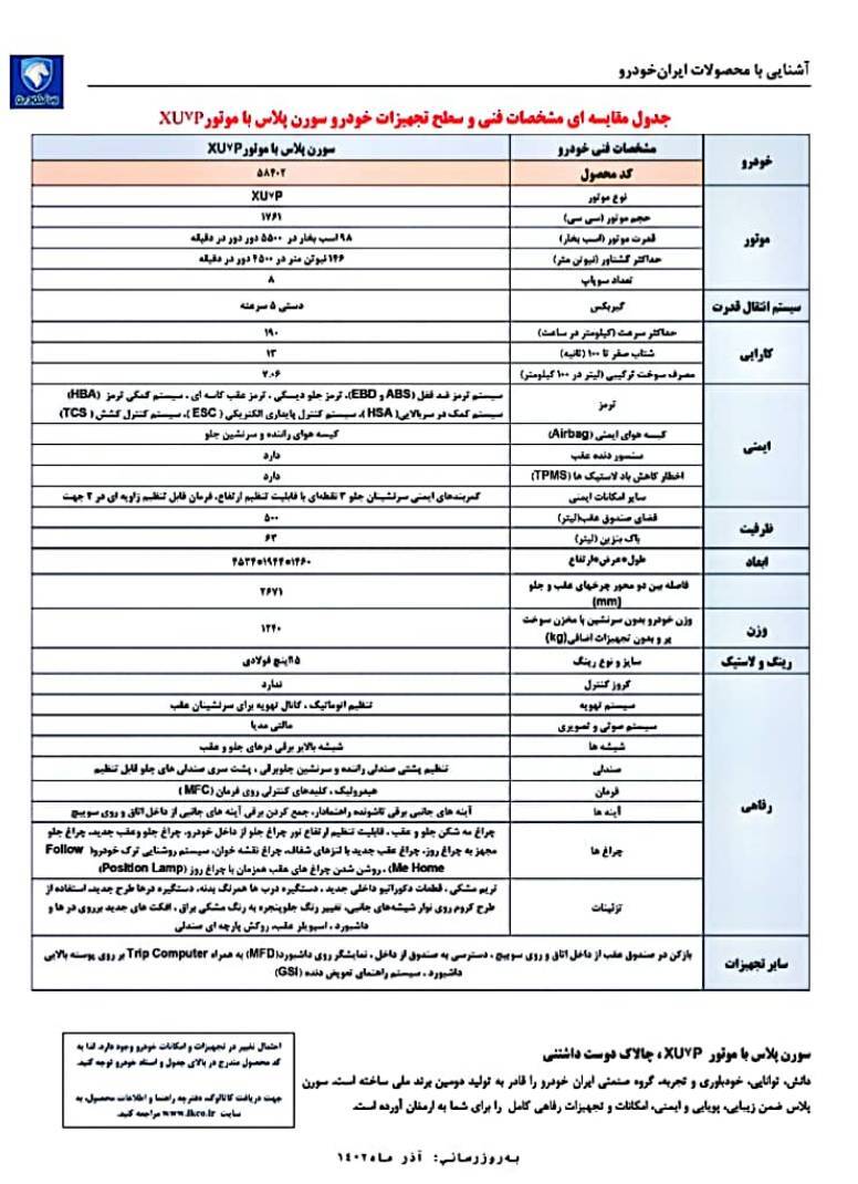 تخلف بزرگ ایران‌خودرو و سکوت محض دستگاه‌های نظارتی!