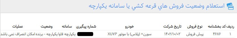 تخلف بزرگ ایران‌خودرو و سکوت محض دستگاه‌های نظارتی!