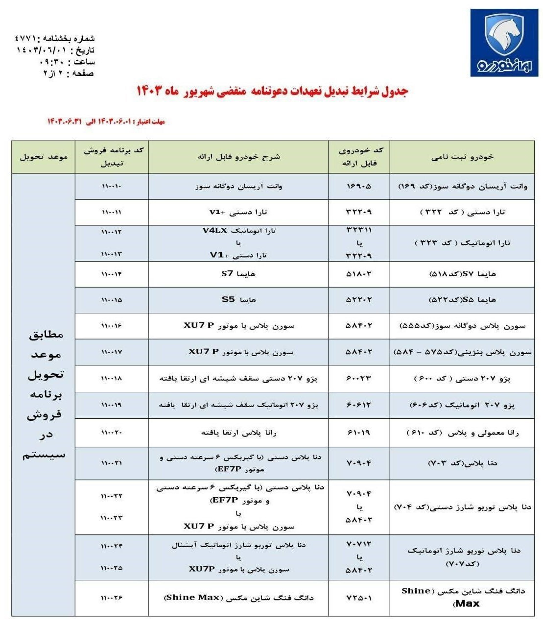 اعلام شرایط تبدیل خودروهای ثبت نامی ایران خودرو