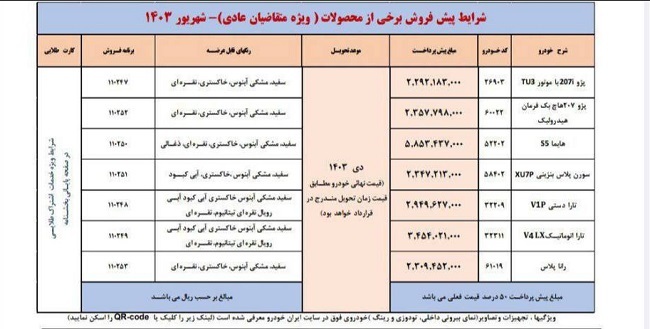 اولین امکان واریز وجه برای اولویت‌های اول تا سوم طرح پیش‌فروش ایران‌خودرو فراهم شد+ جزئیات