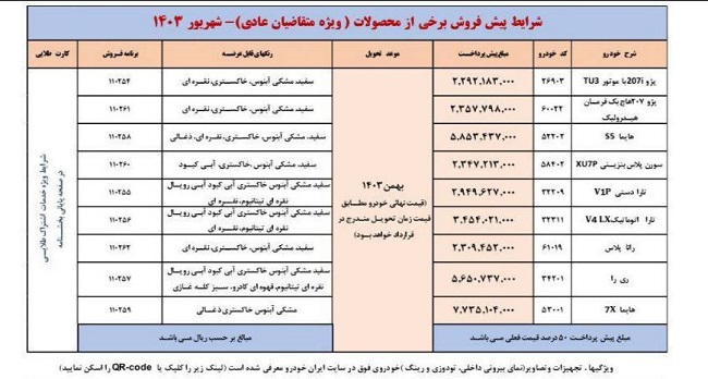 اولین امکان واریز وجه برای اولویت‌های اول تا سوم طرح پیش‌فروش ایران‌خودرو فراهم شد+ جزئیات