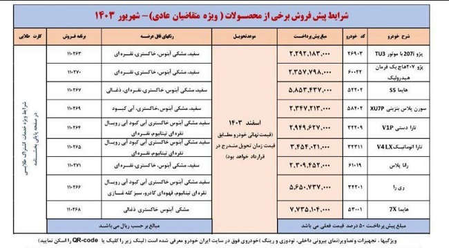 اولین امکان واریز وجه برای اولویت‌های اول تا سوم طرح پیش‌فروش ایران‌خودرو فراهم شد+ جزئیات