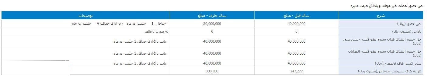 سایپا صورت مساله را پاک کرد؛ هزینه تبلیغات واقعا صفر ریال است؟!