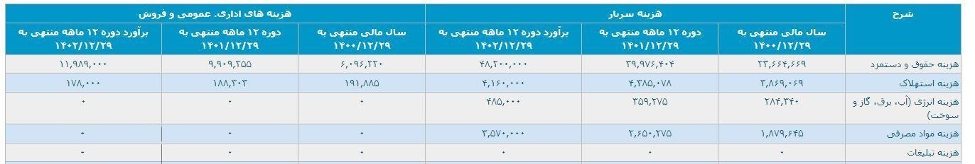 سایپا صورت مساله را پاک کرد؛ هزینه تبلیغات واقعا صفر ریال است؟!