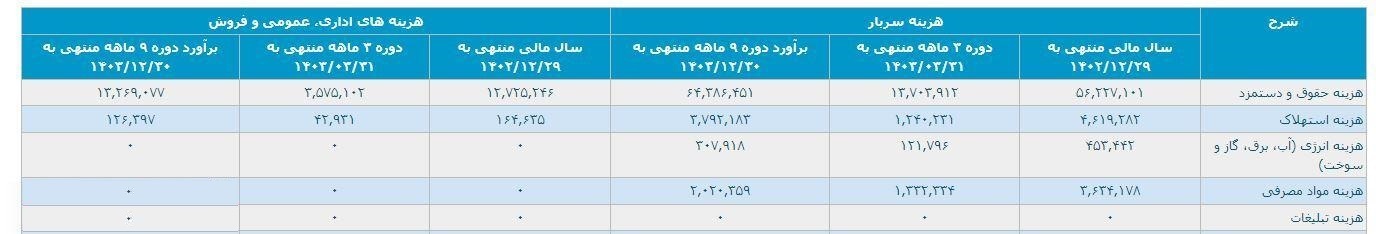 سایپا صورت مساله را پاک کرد؛ هزینه تبلیغات واقعا صفر ریال است؟!