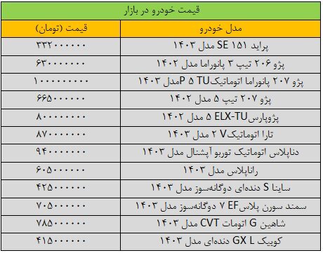 دور ریزش قیمت خودرو تند شد/ آخرین قیمت سمند، شاهین، کوییک، تارا و ساینا + جدول