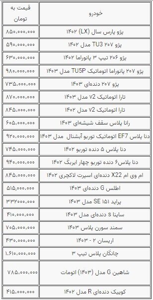 نوسانات جزئی قیمت خودرو؛ بازار همچنان راکد است + جدول