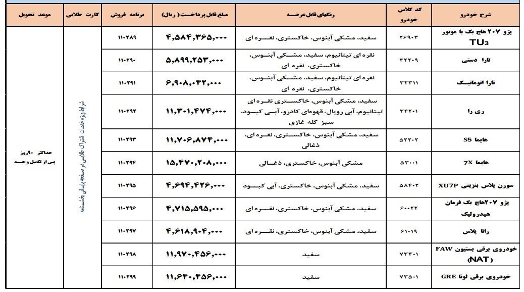 ثبت نام فروش فوق العاده محصولات ایران خودرو+ جدول و شرایط