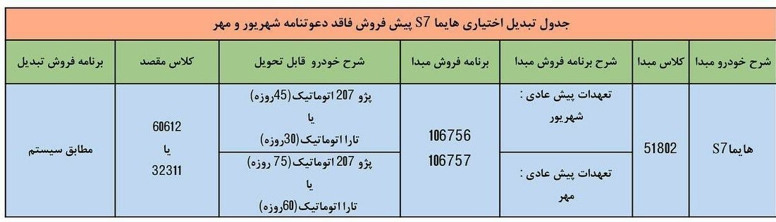 آغاز طرح تبدیل حواله هایما S۷ به سایر محصولات+جدول