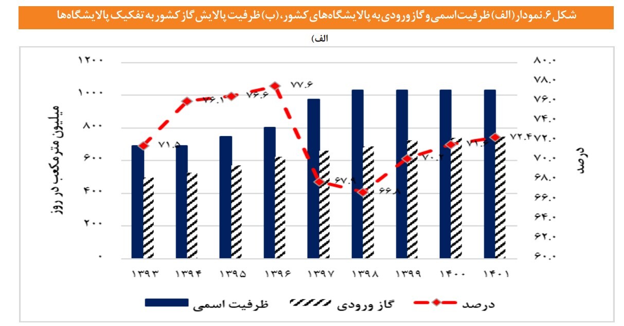 در حال ویرایش