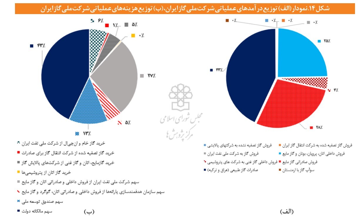 در حال ویرایش