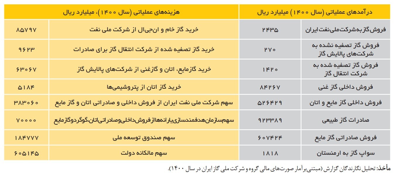 در حال ویرایش