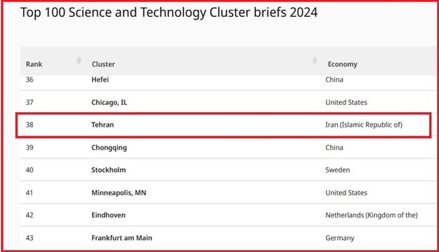 پایتخت ایران در علم و فناوری رتبه ۳۸ جهان شد
