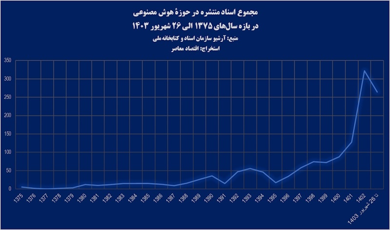 آیت‌الله خامنه‌ای خطاب به مسؤولان: برای «هوش مصنوعی» از جان‌تان مایه بگذارید