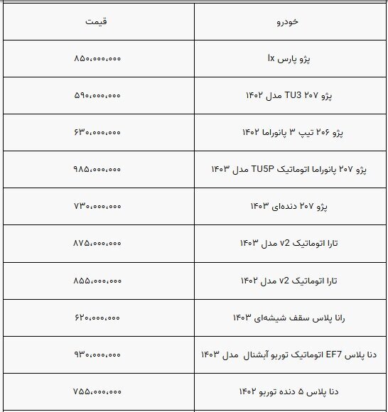 قیمت انواع خودرو‌های داخلی امروز پنجشنبه ۲۹ شهریور ۱۴۰۳