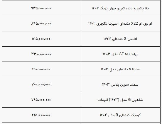 قیمت انواع خودرو‌های داخلی امروز پنجشنبه ۲۹ شهریور ۱۴۰۳