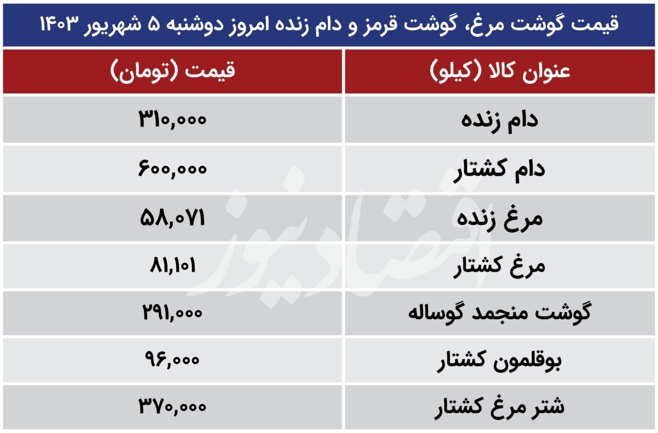 اعلام قیمت جدید گوشت قرمز امروز ۶ شهریورماه + جدول