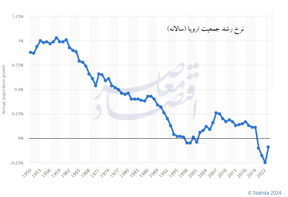 اروپا در بحران