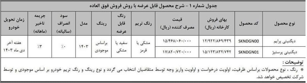 فروش فوق العاده دیگنیتی پرستیژ و پرایم + جدول