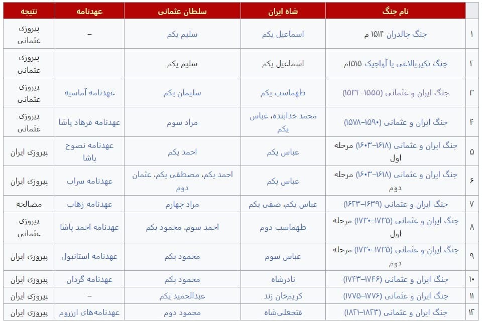 7.10 دشت مغان//// تشکیل «محور مقاومت ملی» در دشت مغان طی صفویه و افشاریه