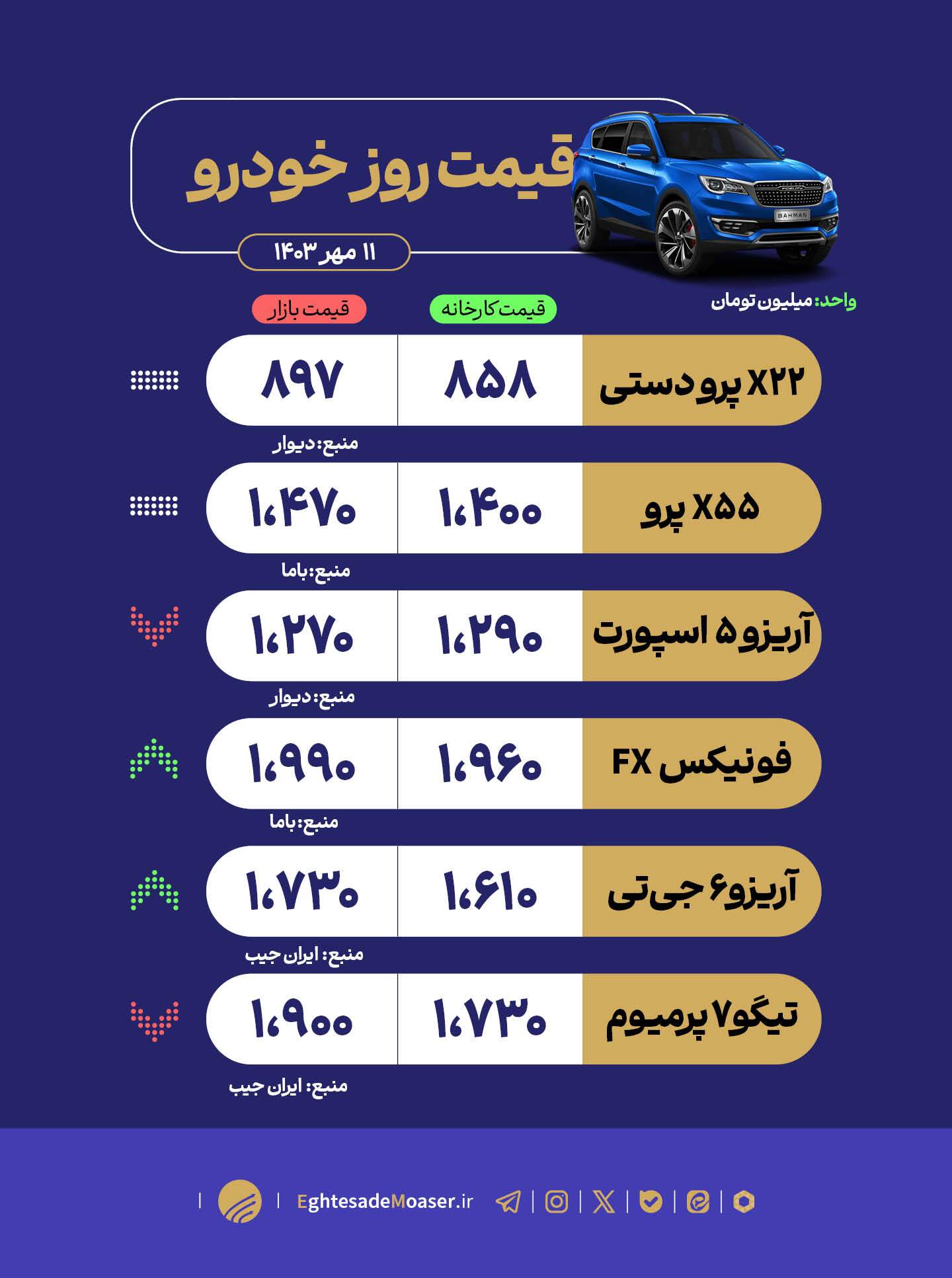 در حال ویرایش/////افزایش قیمت خودرو در روز بی خریداری