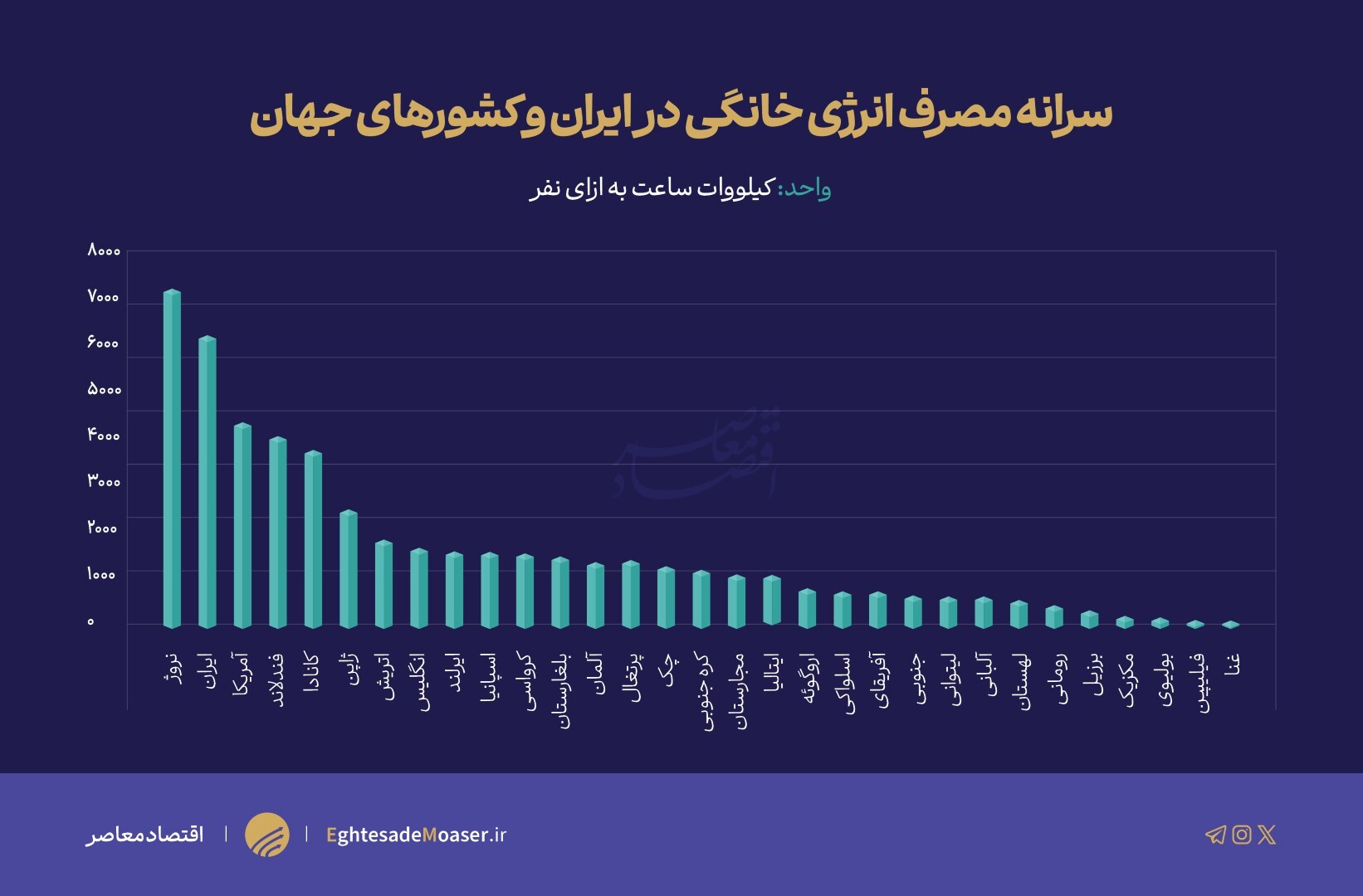 ایرانی‌ها؛ پرمصرف‌اند یا خوش‌مصرف؟