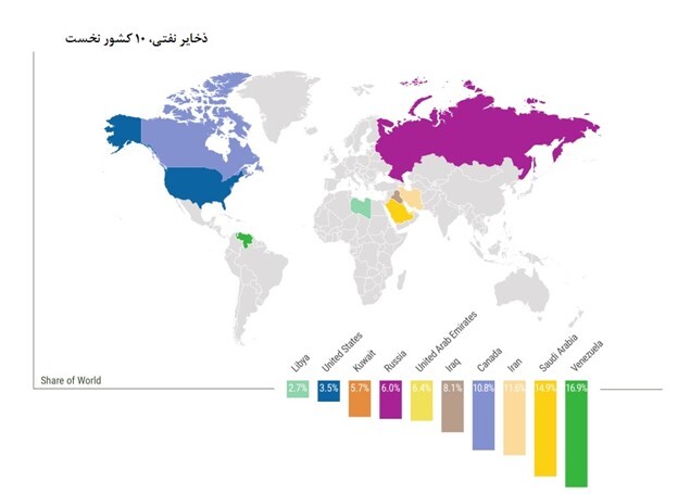 رتبه‌های تک رقمی ایران در نفت و گاز جهان